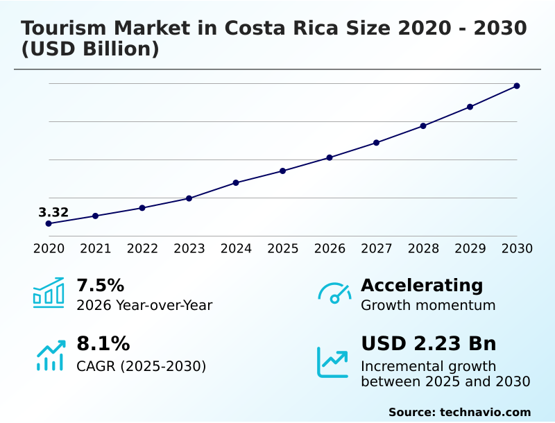 Foundry Equipment Market Size
