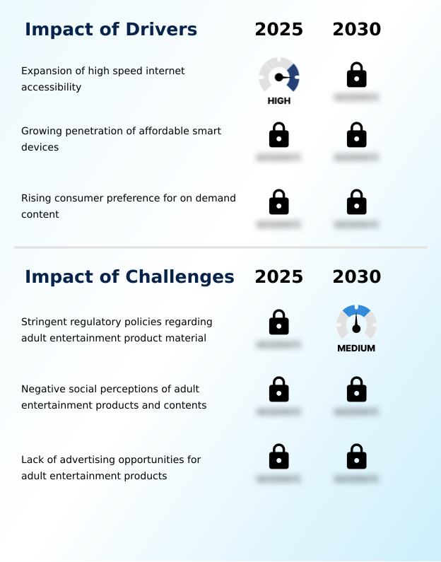 Foundry Equipment Market Size