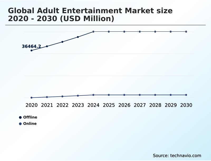 Foundry Equipment Market Size