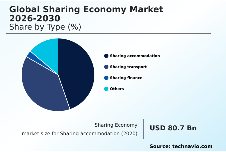 Foundry Equipment Market Size