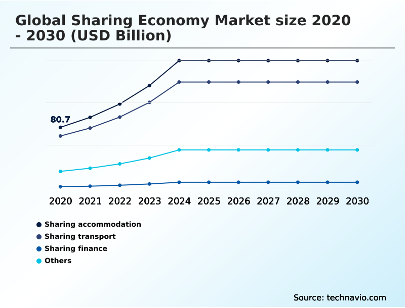 Foundry Equipment Market Size
