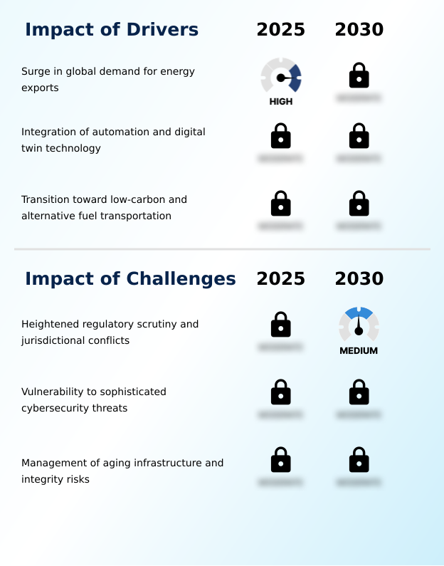 US Pipeline Transportation Market Analysis, Size, and Forecast 2026-2030