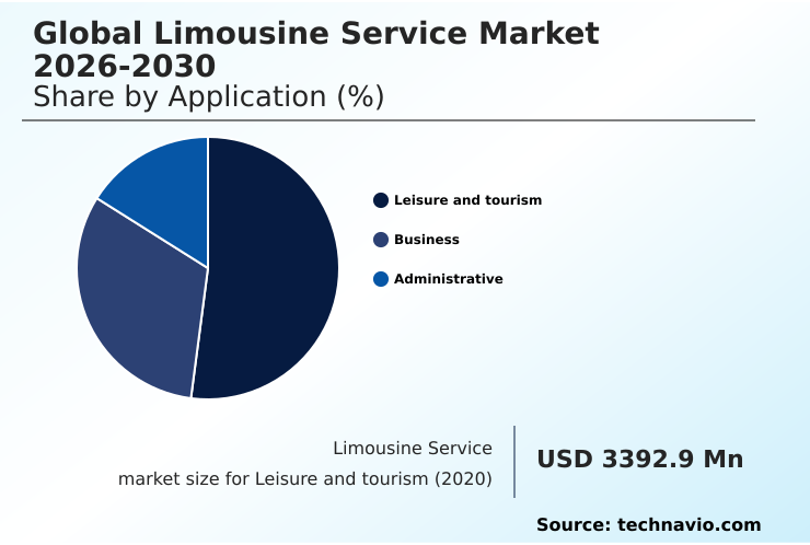 Foundry Equipment Market Size