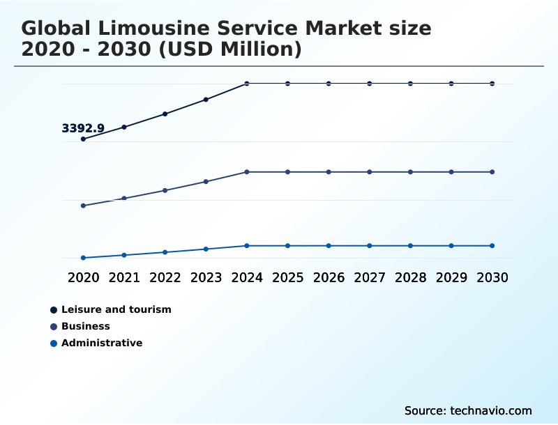 Foundry Equipment Market Size