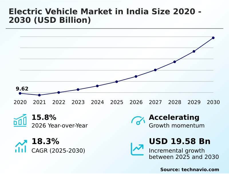 Foundry Equipment Market Size
