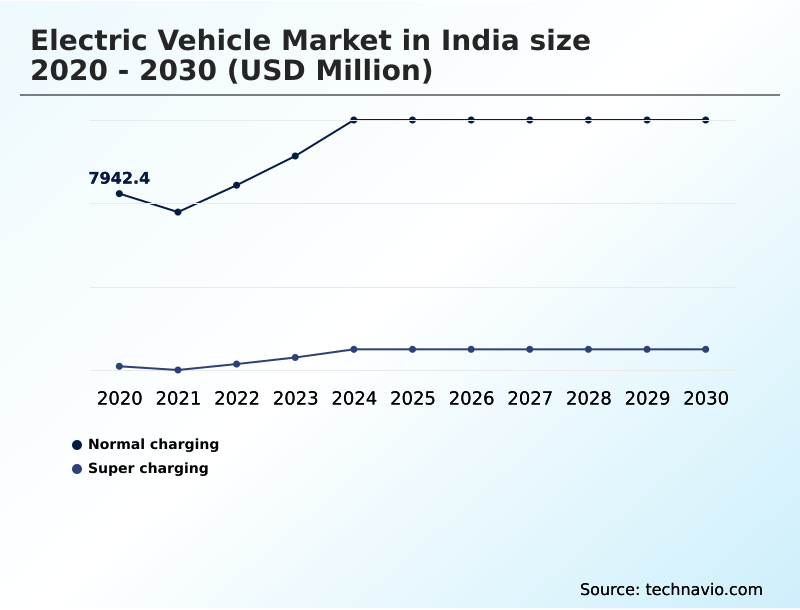 Foundry Equipment Market Size