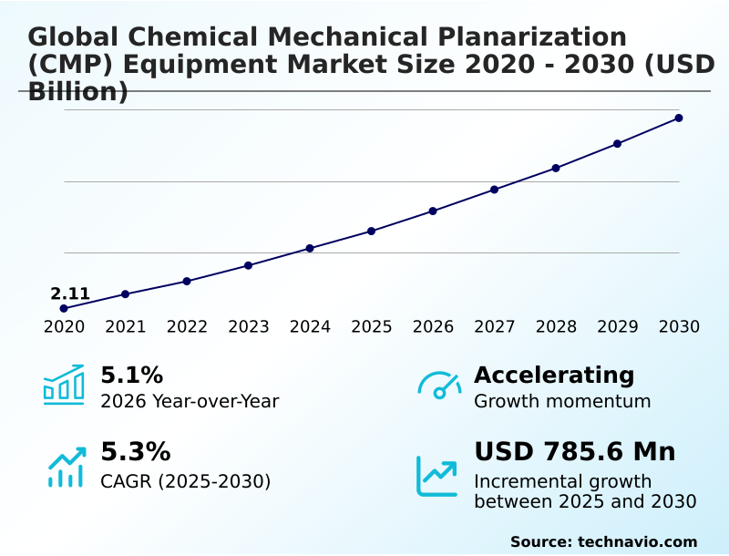 Foundry Equipment Market Size