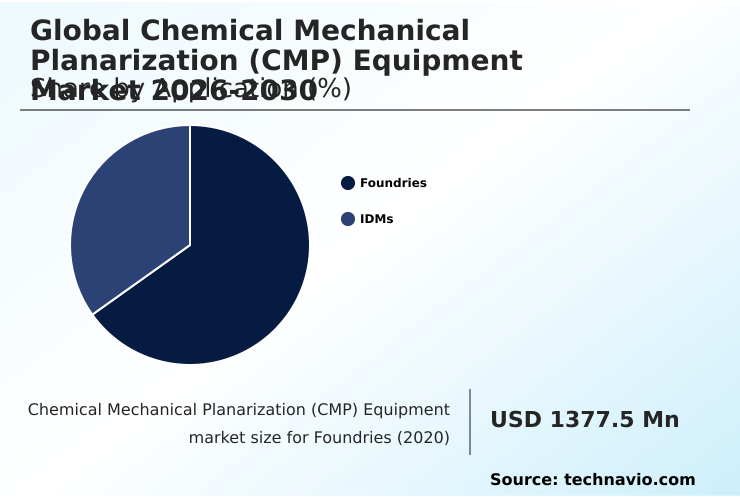 Foundry Equipment Market Size