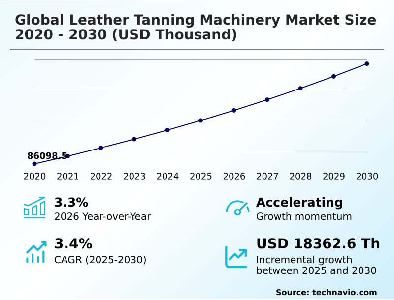 Foundry Equipment Market Size