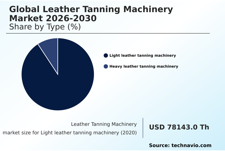 Foundry Equipment Market Size