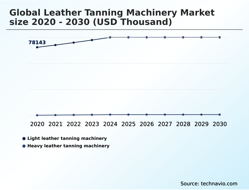Foundry Equipment Market Size