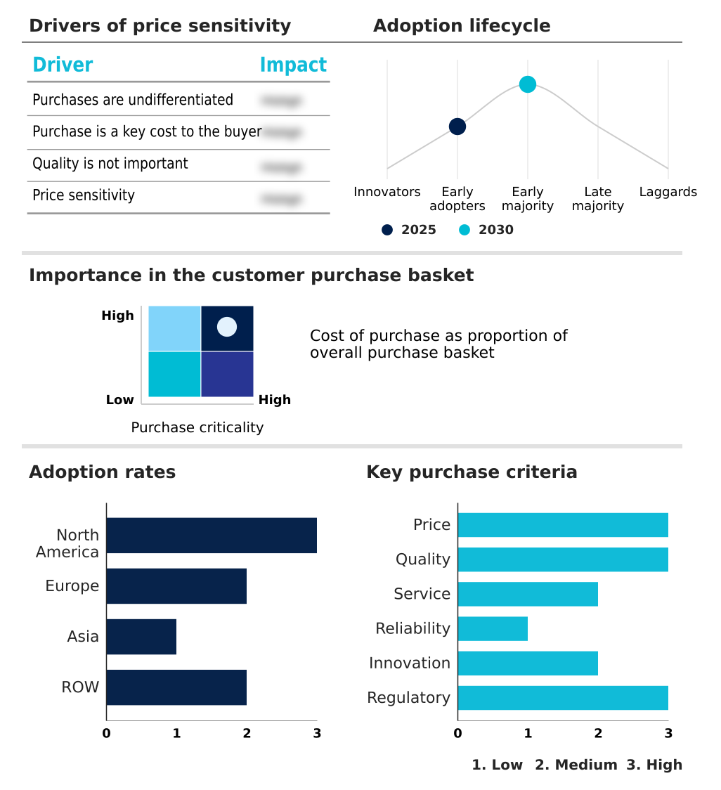 Laser-assisted In Situ Keratomileusis (LASIK) Surgery Market Analysis, Size, and Forecast 2026-2030: North America (US, Canada, and Mexico), Europe (Germany, UK, and France), APAC (China, India, and Japan), South America (Brazil, Argentina, and Colombia), Middle East and Africa (Saudi Arabia, UAE, and Turkey), Asia, Rest of World (ROW)