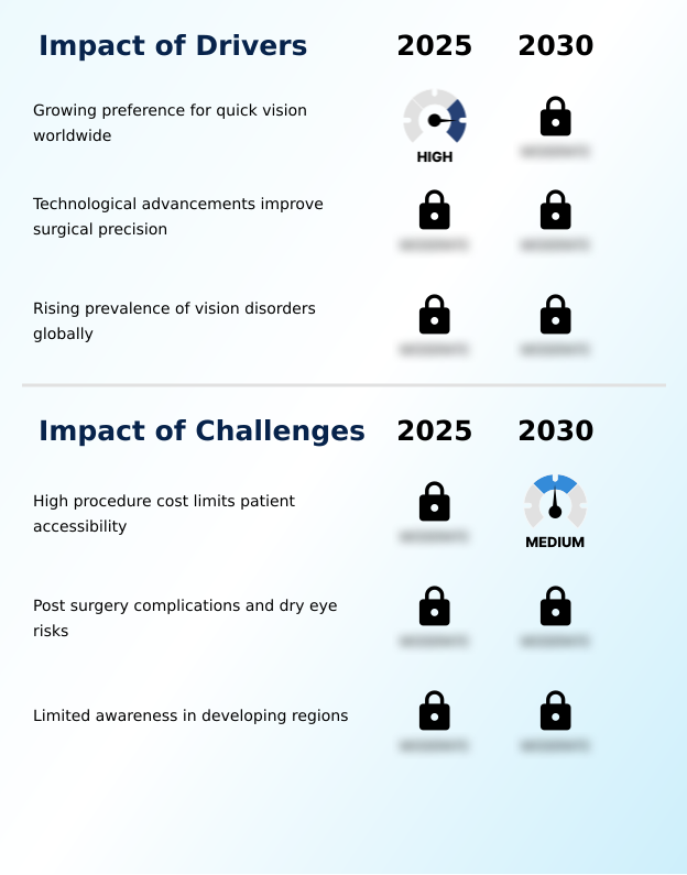 Laser-assisted In Situ Keratomileusis (LASIK) Surgery Market Analysis, Size, and Forecast 2026-2030: North America (US, Canada, and Mexico), Europe (Germany, UK, and France), APAC (China, India, and Japan), South America (Brazil, Argentina, and Colombia), Middle East and Africa (Saudi Arabia, UAE, and Turkey), Asia, Rest of World (ROW)