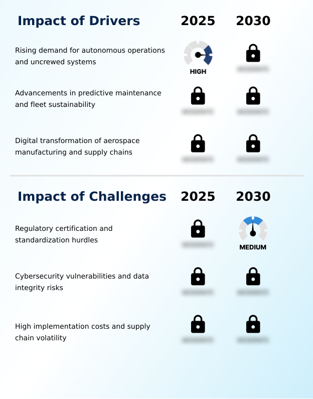 Aerospace Artificial Intelligence (AI) Market Analysis, Size, and Forecast 2026-2030: North America (US, Canada, and Mexico), Europe (France, Germany, and UK), APAC (China, Japan, and India), Middle East and Africa (Saudi Arabia, UAE, and Israel), South America (Brazil and Argentina), and Rest of World (ROW)