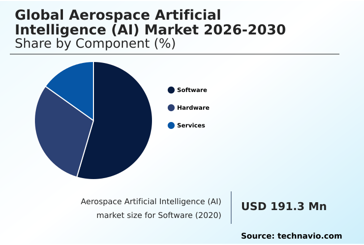Aerospace Artificial Intelligence (AI) Market Analysis, Size, and Forecast 2026-2030: North America (US, Canada, and Mexico), Europe (France, Germany, and UK), APAC (China, Japan, and India), Middle East and Africa (Saudi Arabia, UAE, and Israel), South America (Brazil and Argentina), and Rest of World (ROW)