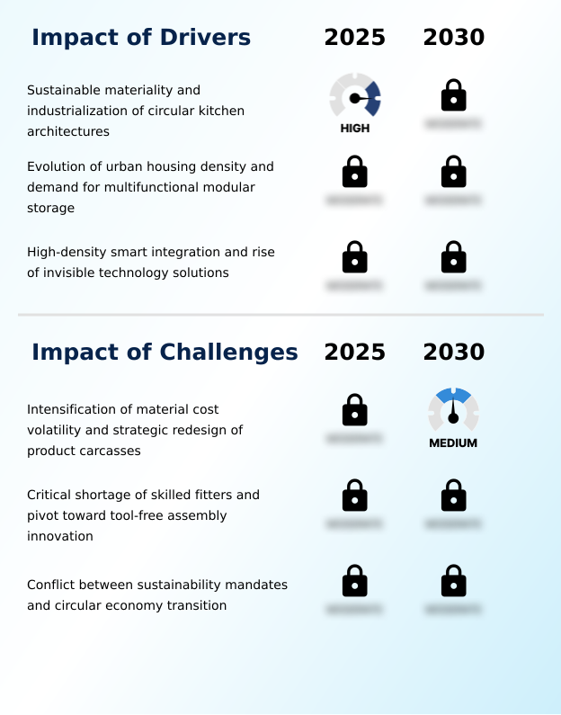 Foundry Equipment Market Size