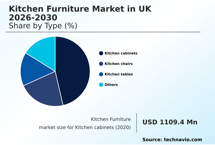 Foundry Equipment Market Size