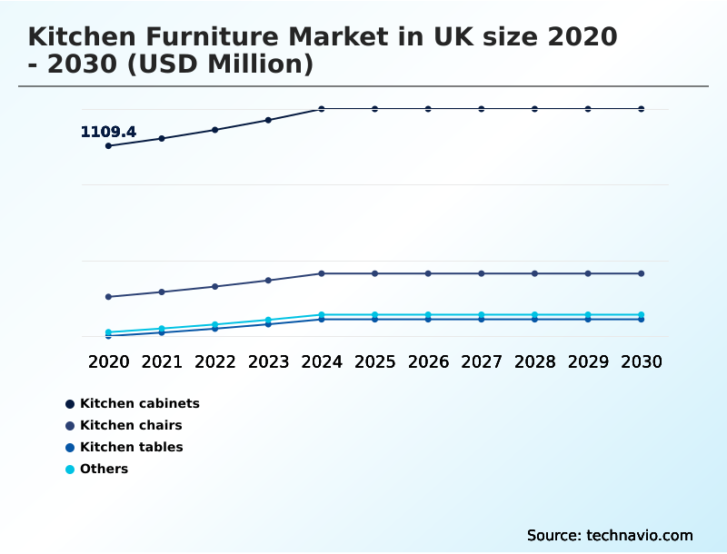 Foundry Equipment Market Size