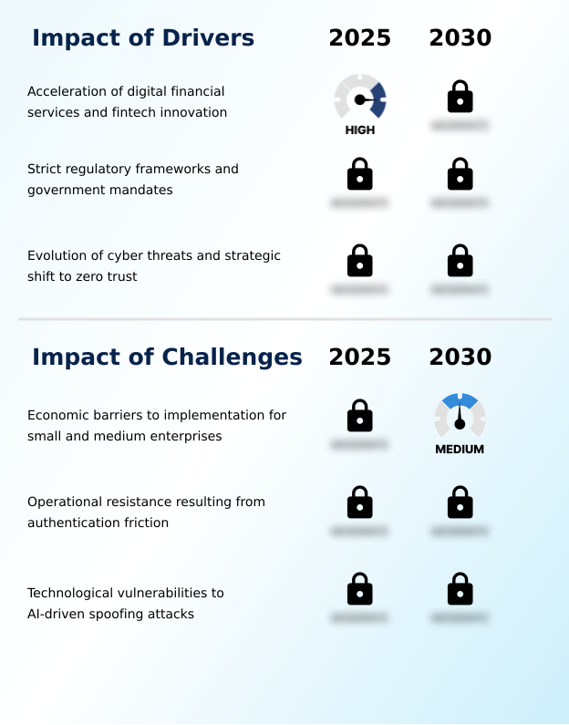 South Korea Multifactor Authentication Market Analysis, Size, and Forecast 2026-2030