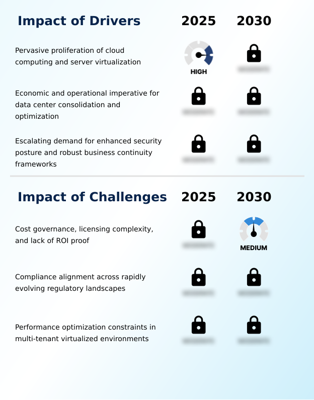 Foundry Equipment Market Size