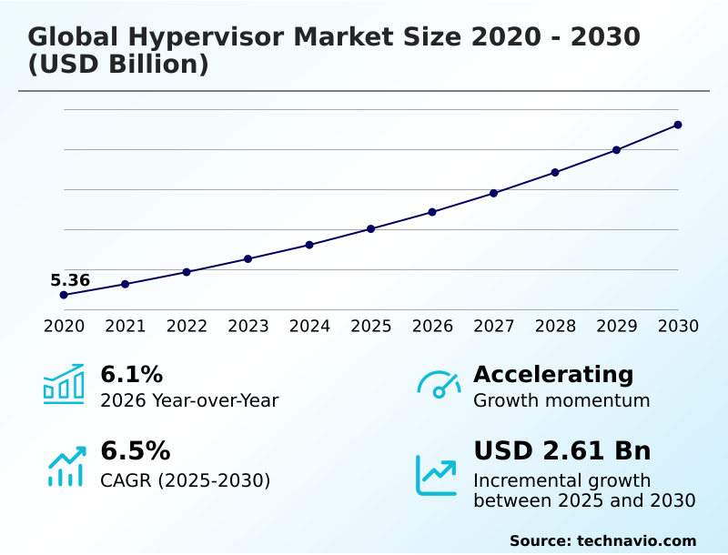 Foundry Equipment Market Size