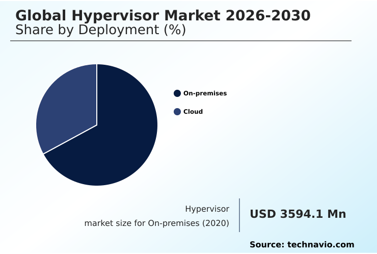 Foundry Equipment Market Size