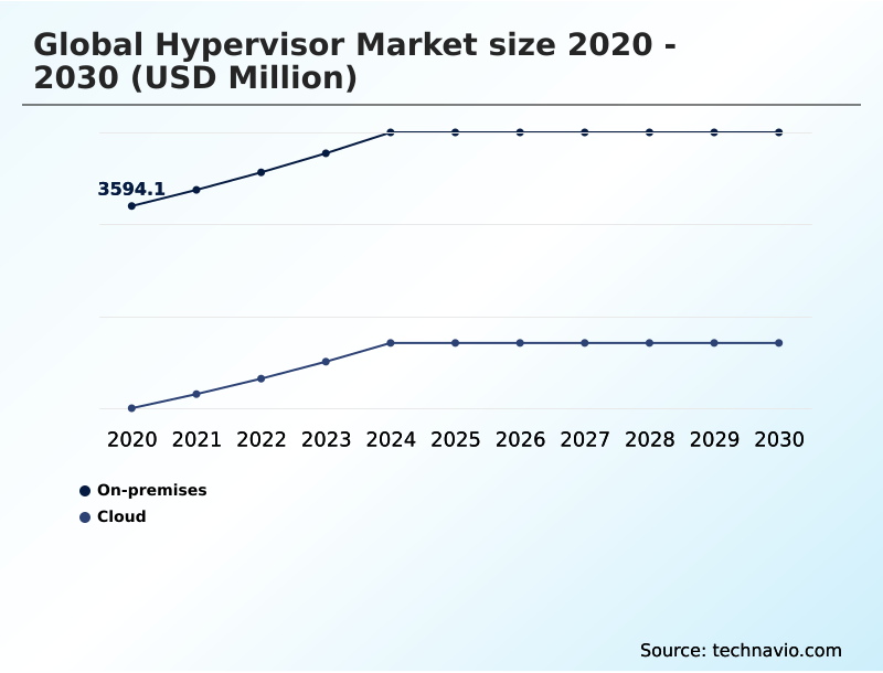Foundry Equipment Market Size