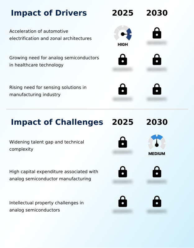 Foundry Equipment Market Size