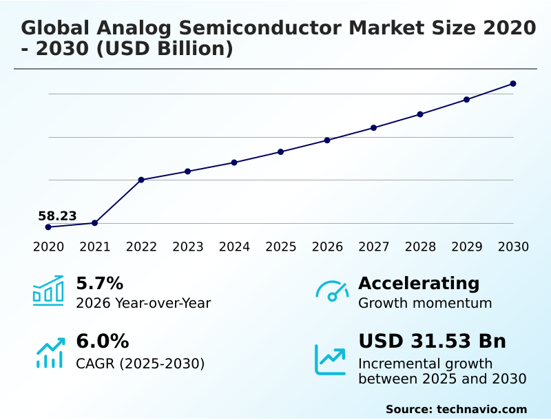 Foundry Equipment Market Size