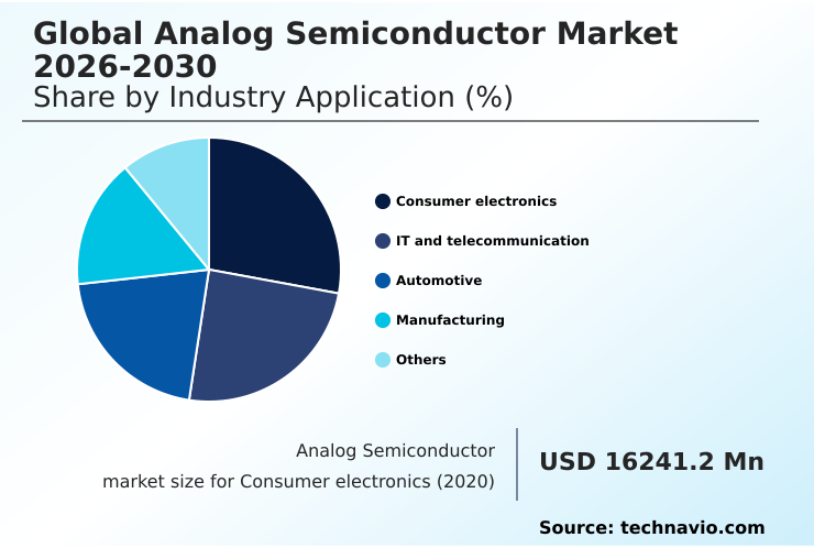 Foundry Equipment Market Size