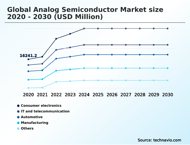 Foundry Equipment Market Size