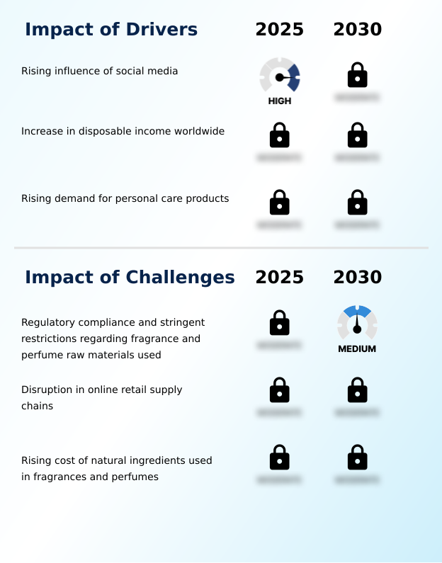 Foundry Equipment Market Size