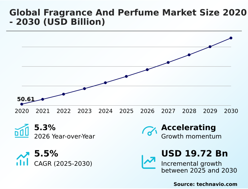 Foundry Equipment Market Size