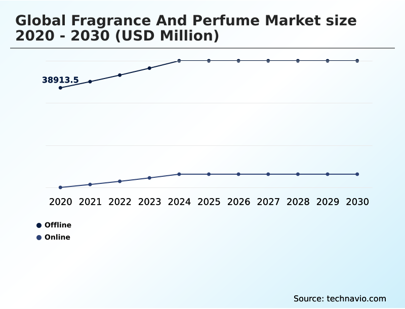 Foundry Equipment Market Size