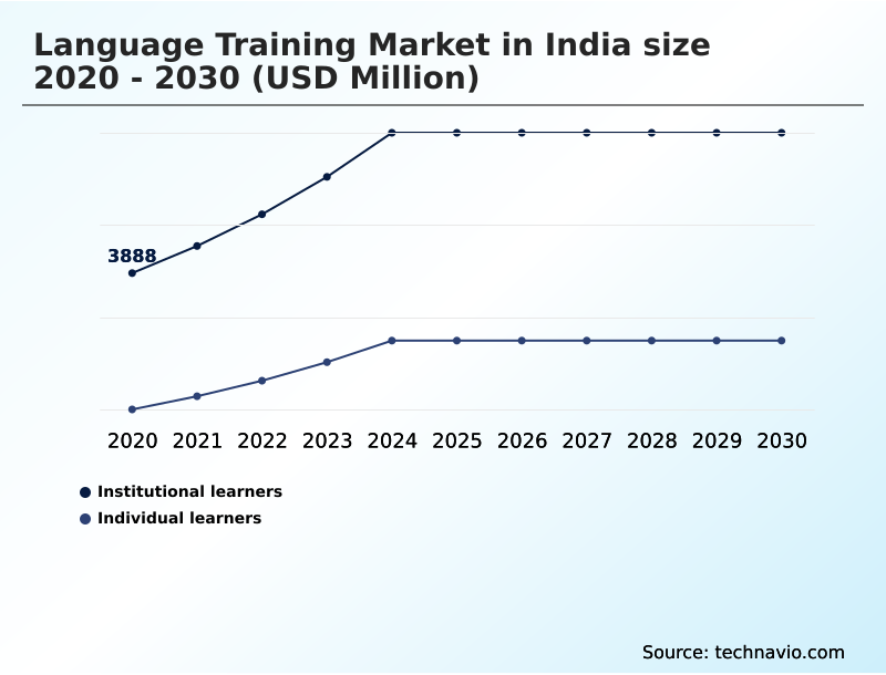 Foundry Equipment Market Size