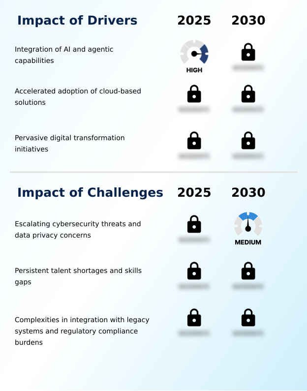 Foundry Equipment Market Size