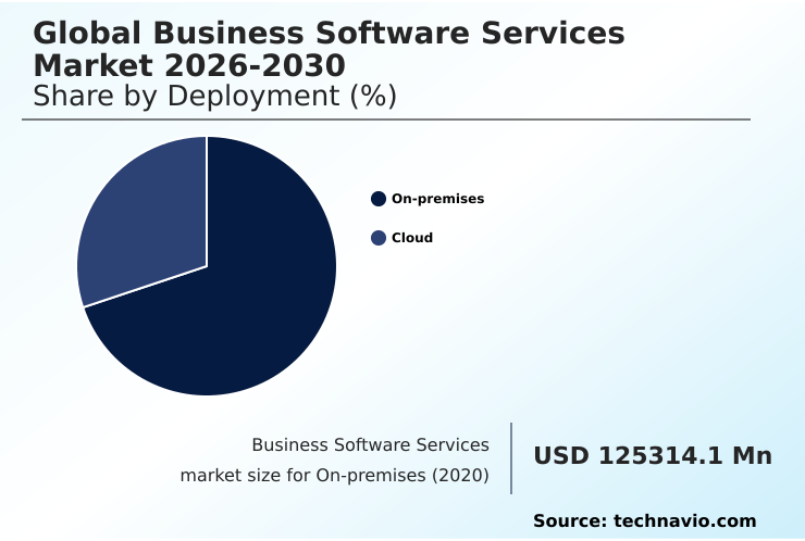 Foundry Equipment Market Size