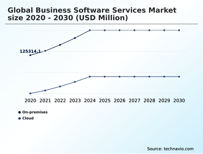 Foundry Equipment Market Size