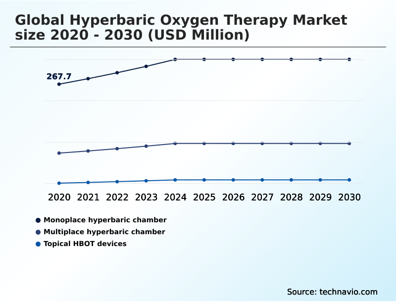 Foundry Equipment Market Size