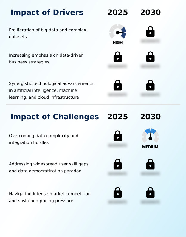 Foundry Equipment Market Size