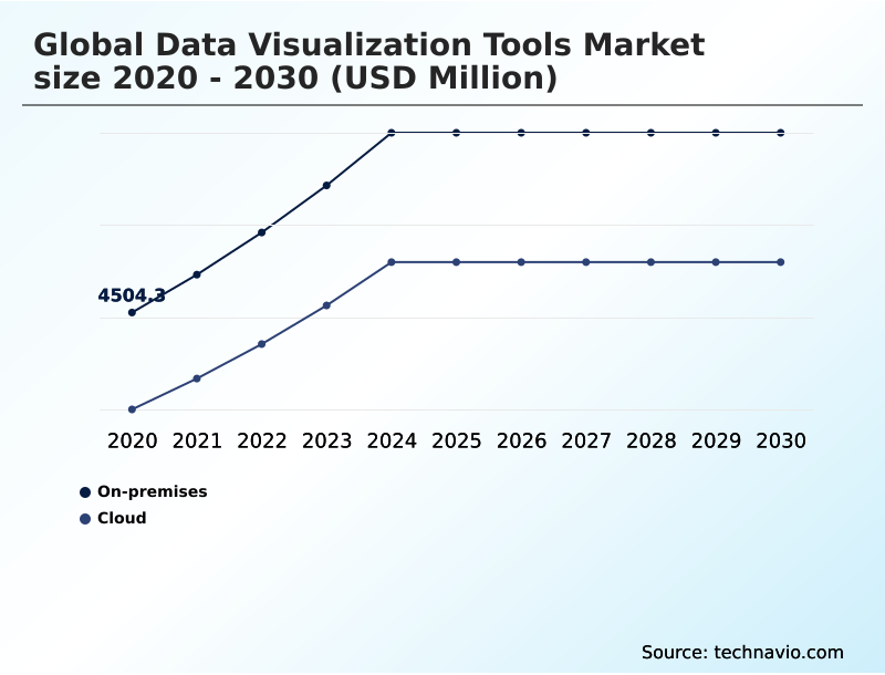 Foundry Equipment Market Size