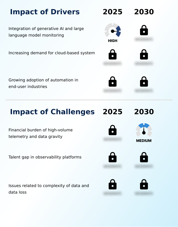 Foundry Equipment Market Size