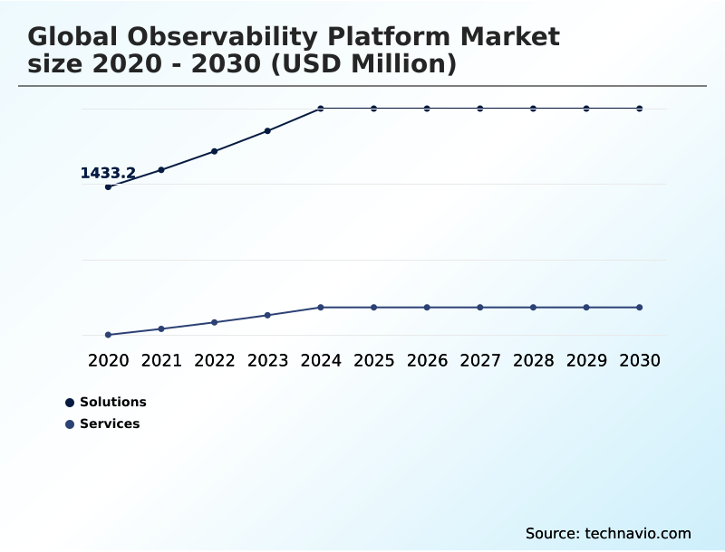 Foundry Equipment Market Size