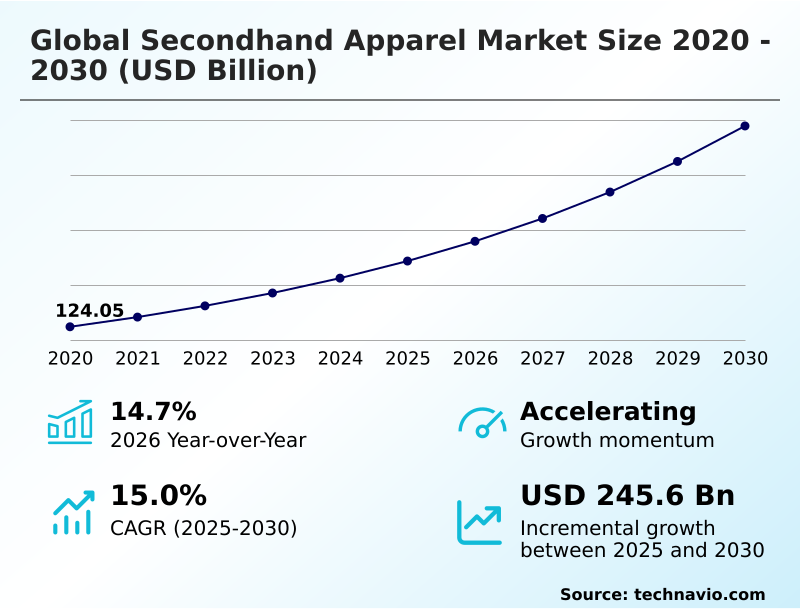 Foundry Equipment Market Size