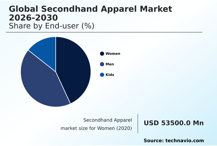 Foundry Equipment Market Size