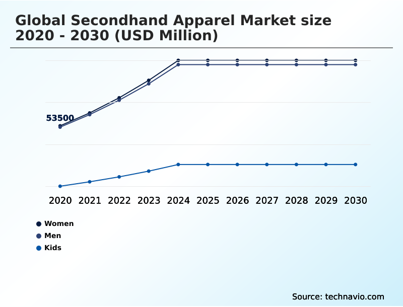 Foundry Equipment Market Size