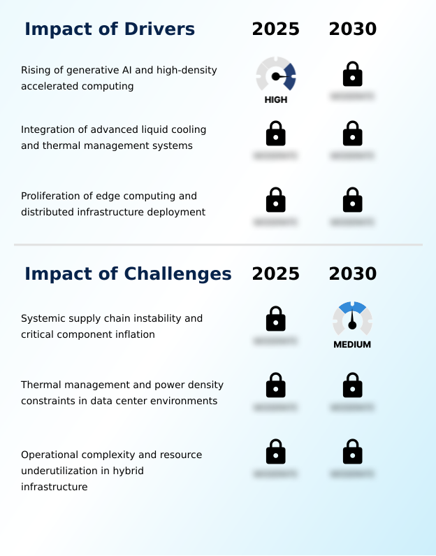 Server Market Analysis, Size, and Forecast 2026-2030: North America (US, Canada, and Mexico), Europe (Germany, UK, and France), APAC (China, Japan, and India), South America (Brazil and Argentina), Middle East and Africa (South Africa, Saudi Arabia, and UAE), and Rest of World (ROW)