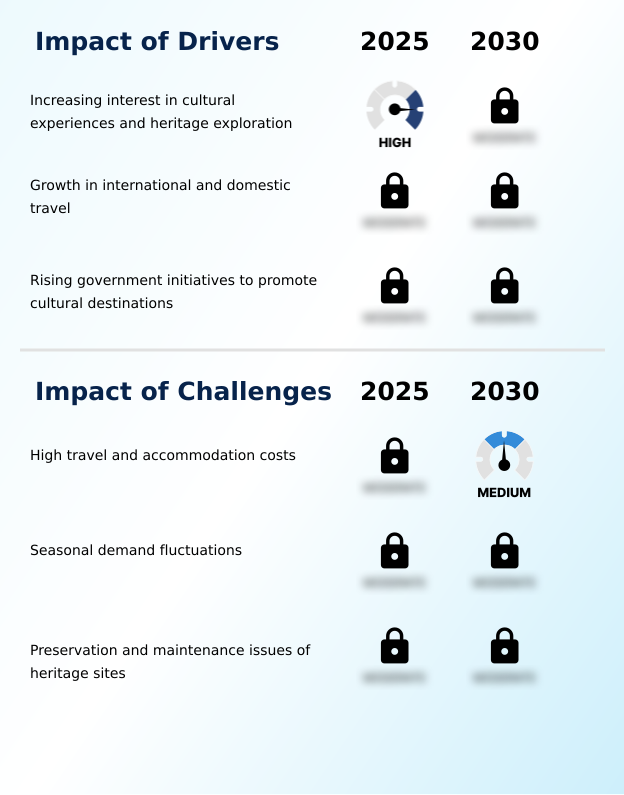 Foundry Equipment Market Size