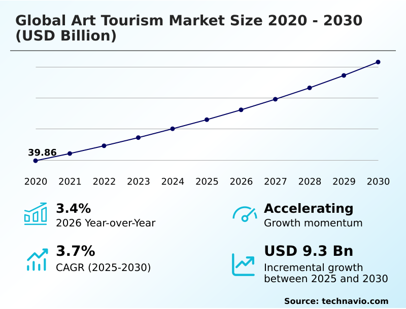 Foundry Equipment Market Size