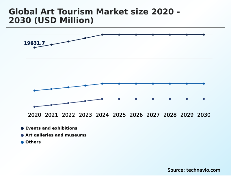 Foundry Equipment Market Size